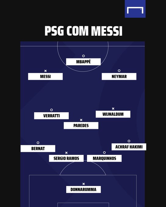 Messi joga dia 14/08 Escalação do PSG